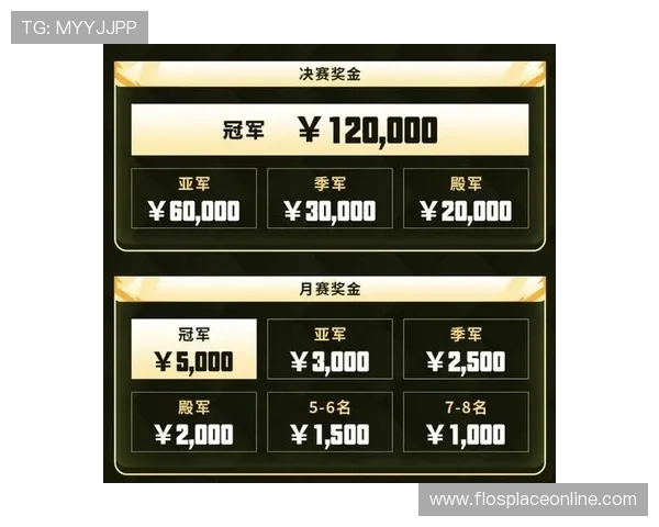 冠军登录活动时间安排与规则说明，确保玩家不错过每一次领取奖励的最佳时机