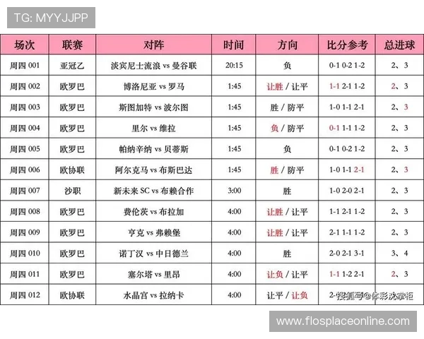 体彩足球竞彩今日赛事赔率变化分析，帮助玩家理解市场动向做出明智投注决策