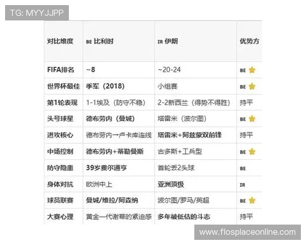 世界杯比利时对伊朗比赛中预期进球数及比赛关键因素分析